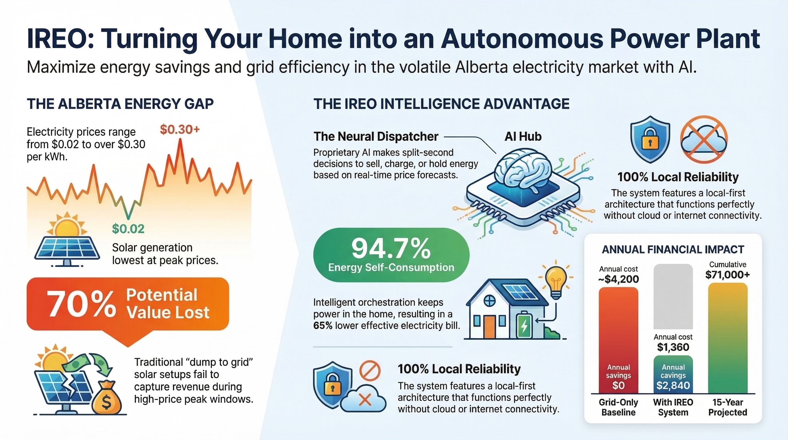 IREO Presentation Cover